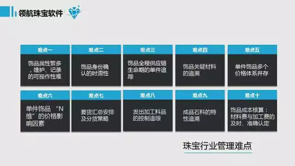 珠寶企業(yè)信息化建設實施要點與全流程服務策略