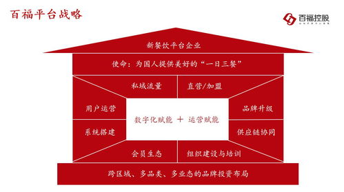 共建餐飲黃金時代 百福控股CEO王小龍解讀行業機遇與企業信息化建設
