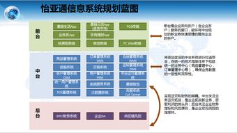 新流通變革下的供應鏈企業信息化建設 構建高效、智能、韌性的服務體系