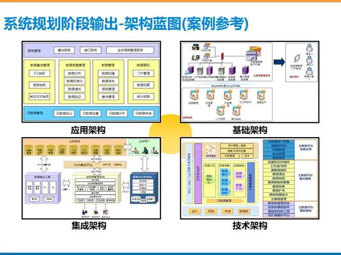 企業(yè)信息化規(guī)劃建設(shè)與IT治理管控能力提升思路分享